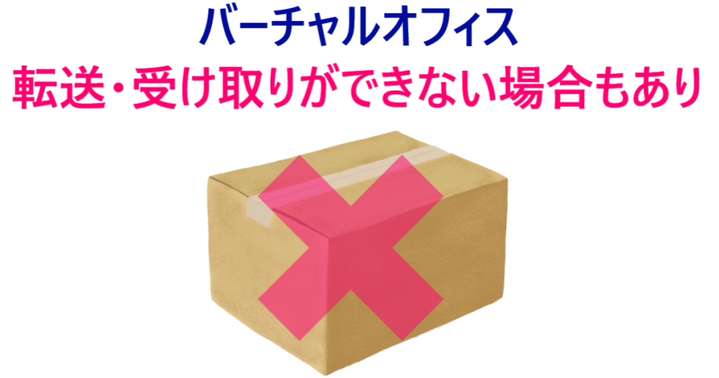 イラスト…バーチャルオフィスは配達物の転送や受け取りができない場合あり